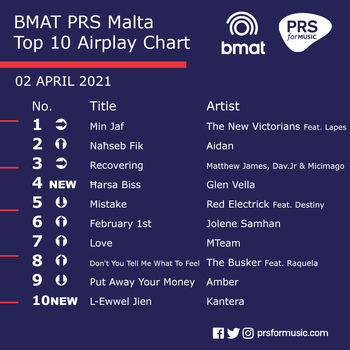 BMAT PRS Malta Top 10 Airplay Chart - 02 April 2021.png